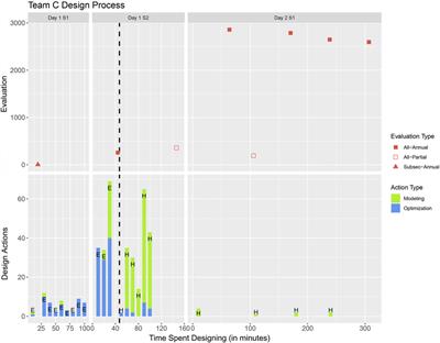 Large data for design research: An educational technology framework for studying design activity using a big data approach